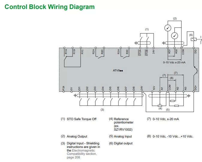 Sơ đồ điều khiển biến tần ATV930 ATV950 Schneider