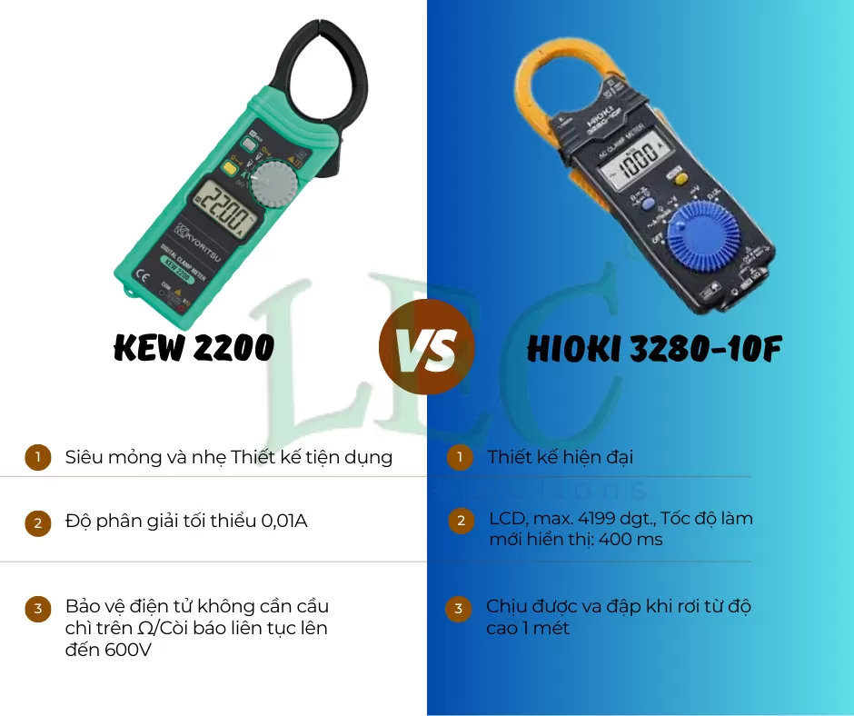 So sánh Ampe kìm kẹp dòng Kyoritsu KEW 2200 và Hioki 3280-10F
