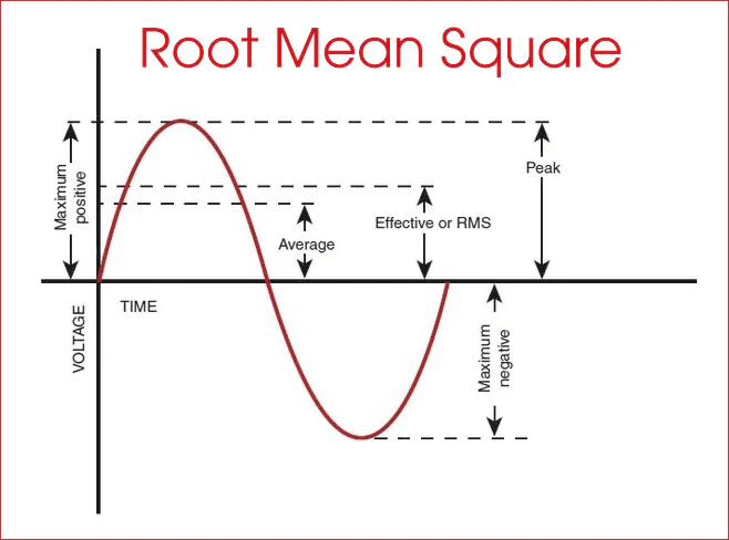 True RMS là gì? Giải thích chi tiết và ứng dụng thực tế