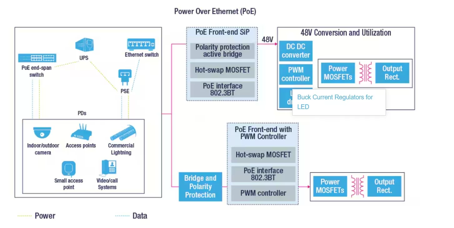 Chống sét đường mạng Ethernet PoE RJ45 là gì?