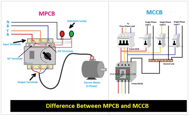 CẦU DAO BẢO VỆ ĐỘNG CƠ MPCB TESYS GV2/GV3 SCHNEIDER – GIẢI PHÁP BẢO VỆ TOÀN DIỆN CHO HỆ THỐNG ĐỘNG CƠ