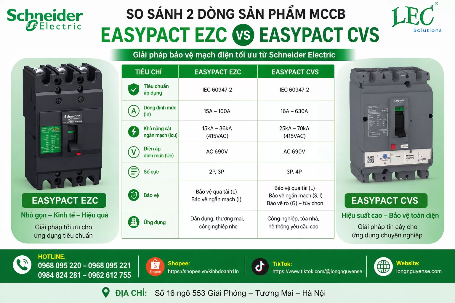 So Sánh MCCB Schneider Electric EasyPact EZC và EasyPact CVS – Nên Chọn Dòng MCCB Nào Cho Hệ Thống Điện?