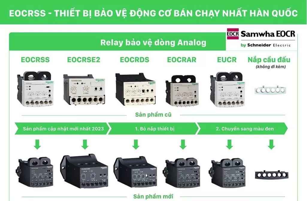 BẢO VỆ ĐỘNG CƠ BẰNG RƠ LE EOCR SCHNEIDER – GIẢI PHÁP AN TOÀN & HIỆU QUẢ CHO HỆ TRUYỀN ĐỘNG